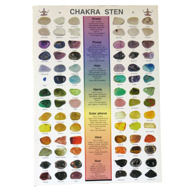 Chakra sten plakat